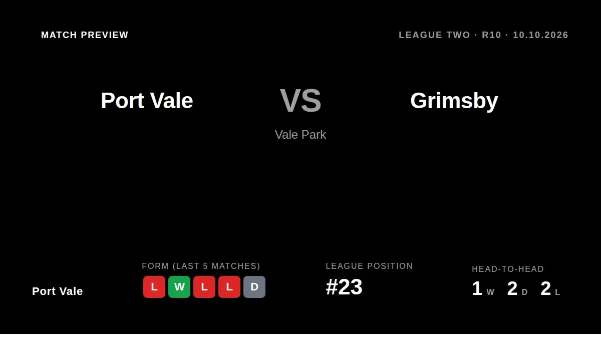 Port Vale welcome Grimsby Town to Vale Park on Saturday aiming to climb from 23rd in League Two after a morale-boosting...