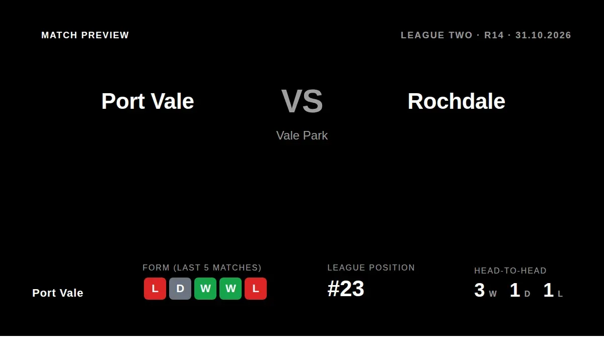 Port Vale welcome Rochdale to Vale Park on Saturday looking to build on a run of three wins from their last five matches...