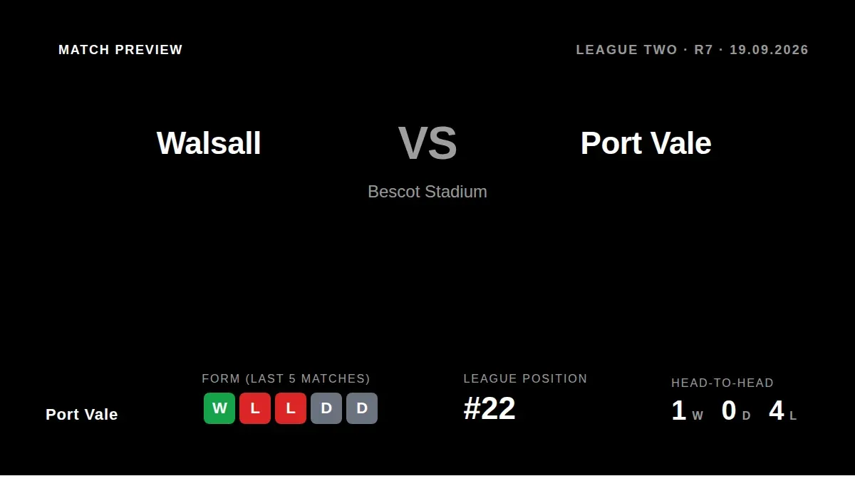 Port Vale travel to face fifth-placed Walsall this Saturday looking to build on their first league win of the season, a...