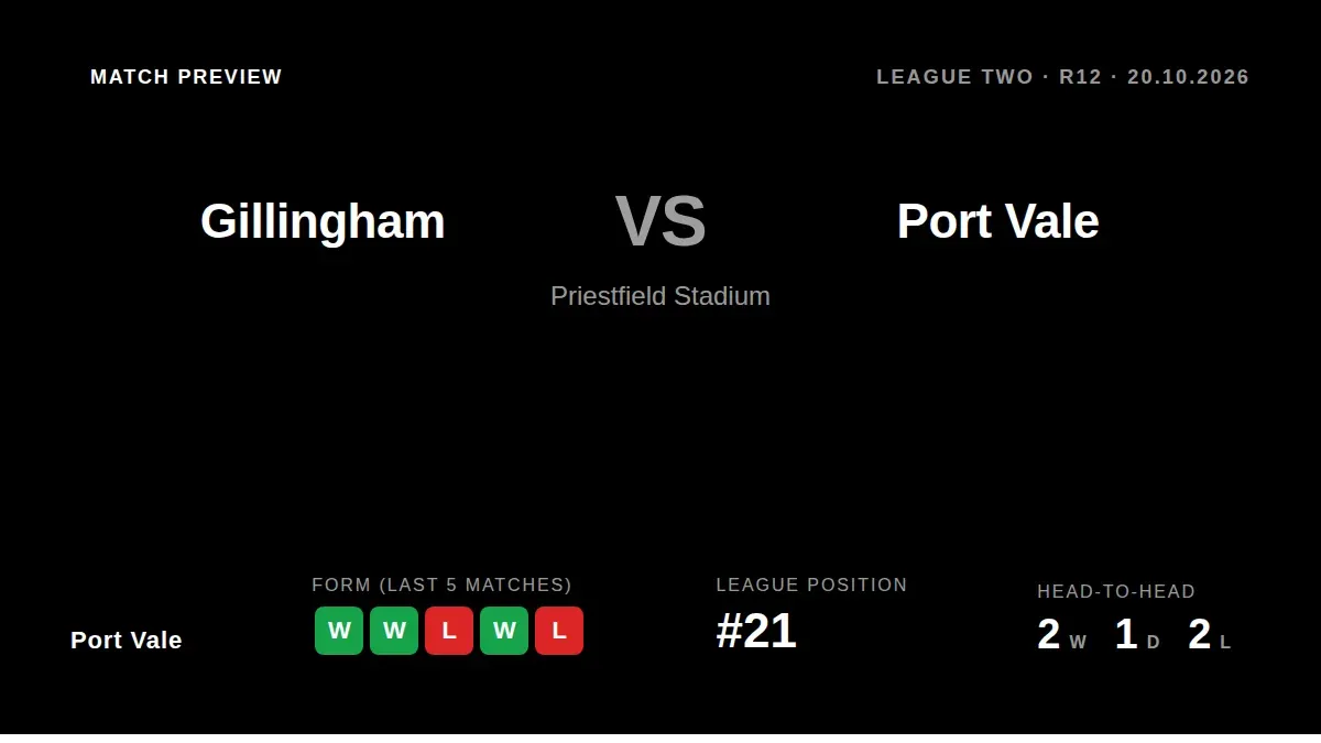 Port Vale travel to face promotion-chasing Gillingham on Tuesday night, looking to build on a run of three consecutive...