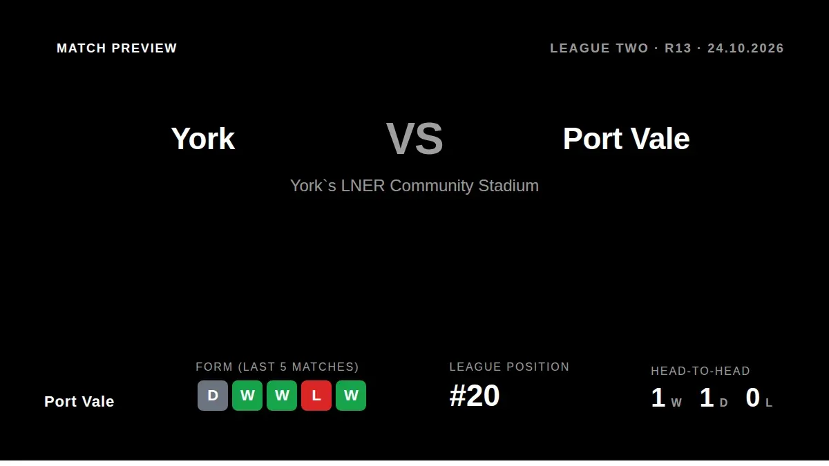 Port Vale travel to face York this Saturday looking to build on a five-match unbeaten run that has lifted them to 20th in...